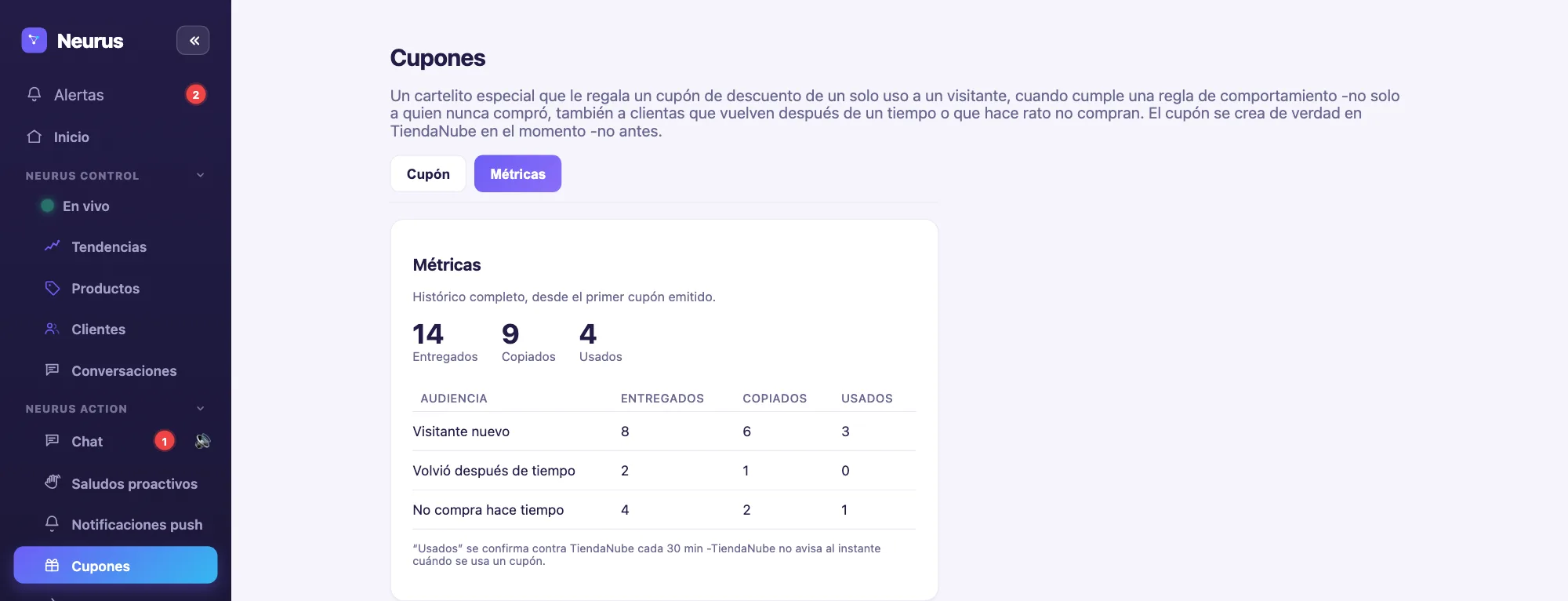 Métricas de Cupones en Neurus: cupones entregados, copiados y usados, por audiencia