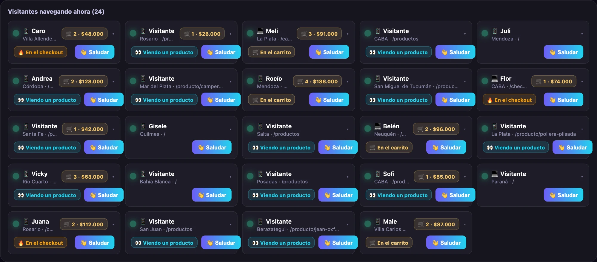 Lista de visitantes navegando ahora en Neurus, cada uno con un botón para saludarlo